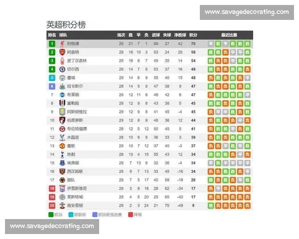 从近期表现到赛程压力的英超球队状态全面深度解析与前景判断