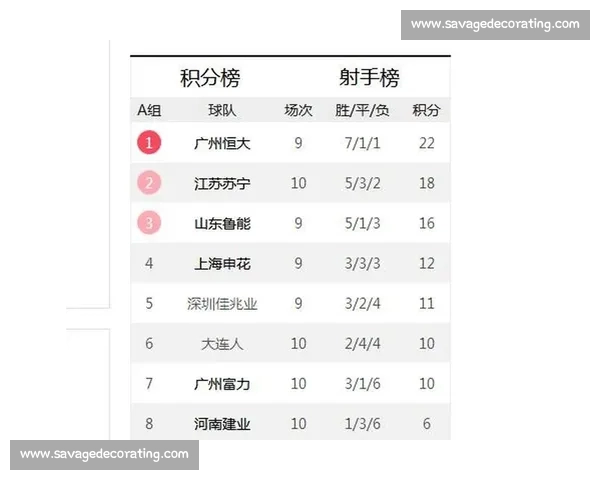 中超最新战况分析 各队表现如何 积分榜变化与未来走势解析 中超最新战况分析 各队表现如何 积分榜变化与未来走势解析