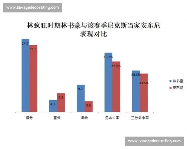 赛后全面解析：关键数据与球员表现深度评估
